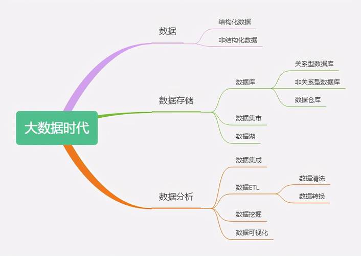 分析大数据的七大特征_数据特征分析