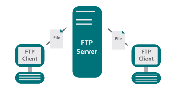 ftp服务器 虚拟路径_FTP