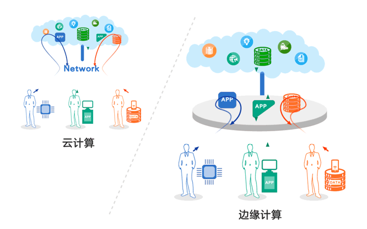 服务器咋加cdn_设备加电自检