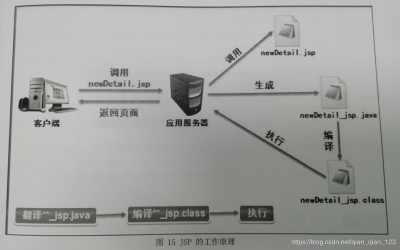 服务器 8080_镜像部署Java Web