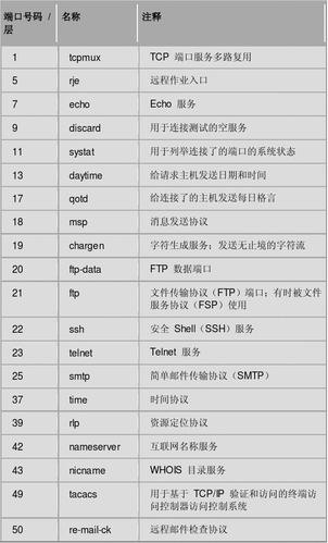 ftp与dns服务器端口号_FTP