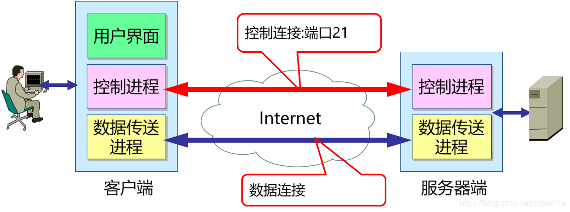 ftp服务器 虚拟路径_FTP