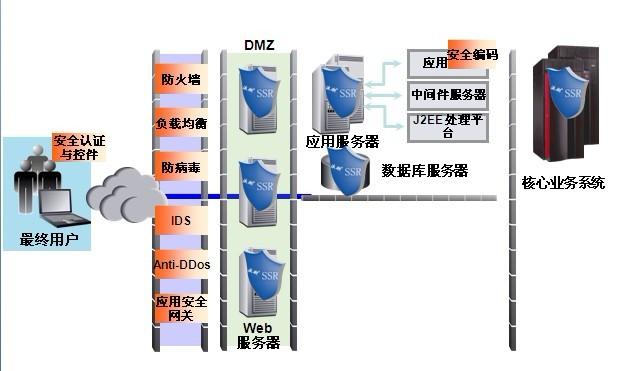 ftp服务器安全性加固_加固