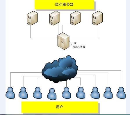 分布式应用服务器_分布式