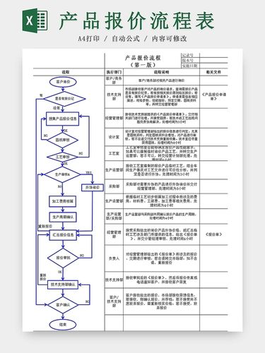 佛山专业网站建设报价_业务流程