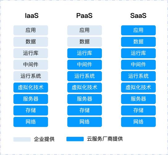 IaaS是什么意思？