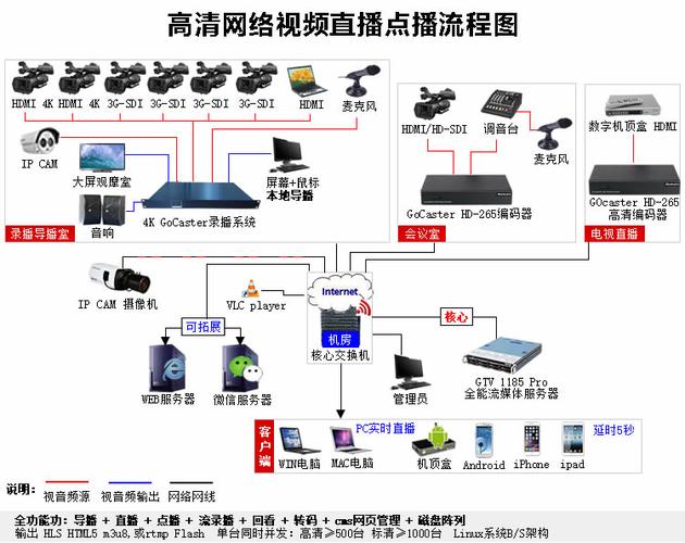 流媒体服务器特点介绍