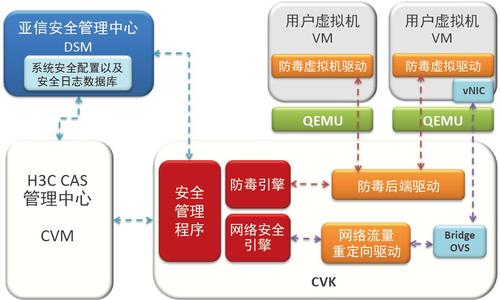 服务器安全cdn_CDN安全策略检查