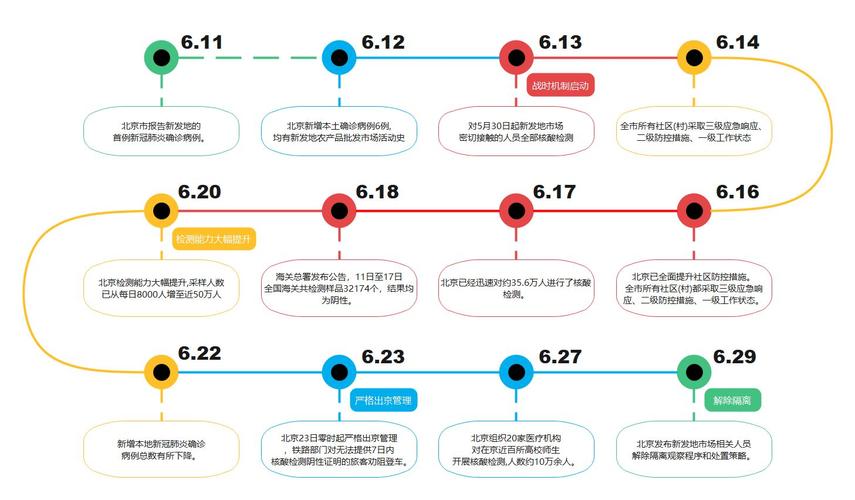 ppt里面的时间轴怎么制作