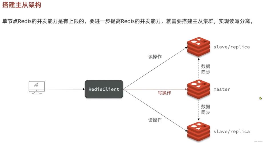 分布式缓存 solr_分布式缓存（Redis）