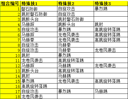 热血格斗秘籍