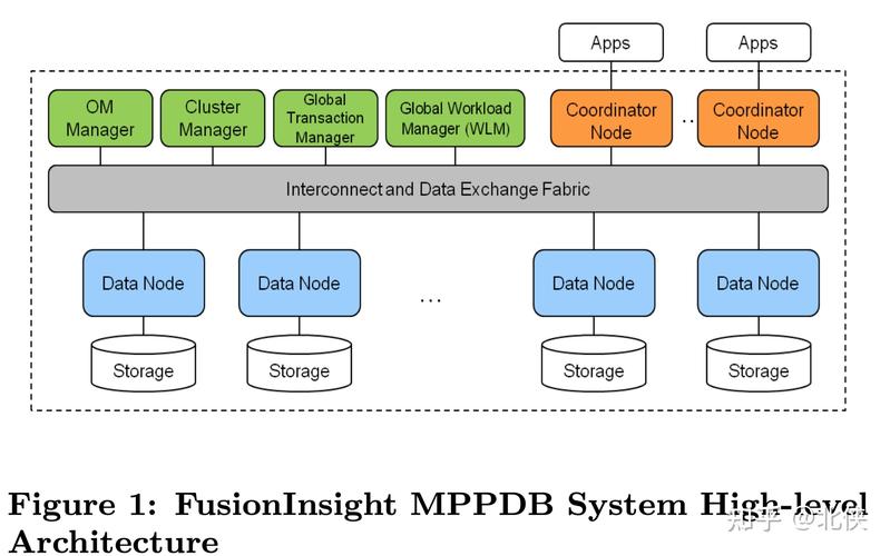 FusionInsight LibrA_ROMA Connect支持的数据源