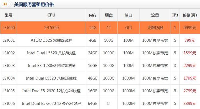 美国服务器租用多少钱一天？