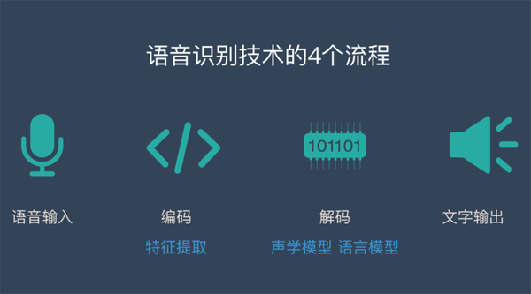非特定语音识别_实时语音识别
