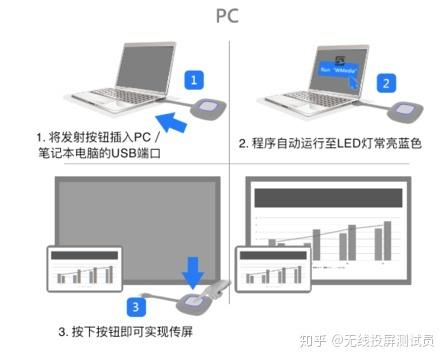 怎么将笔记本电脑和投影仪连接