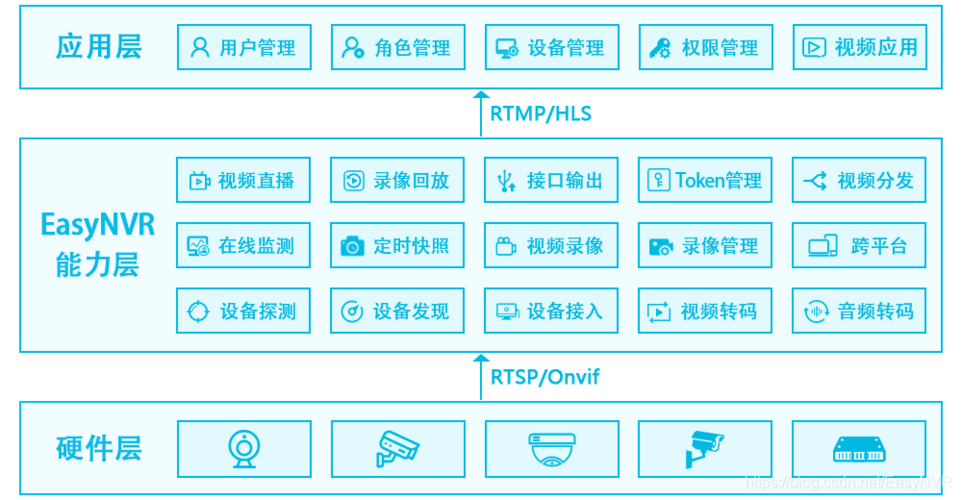 流媒体服务器特点介绍