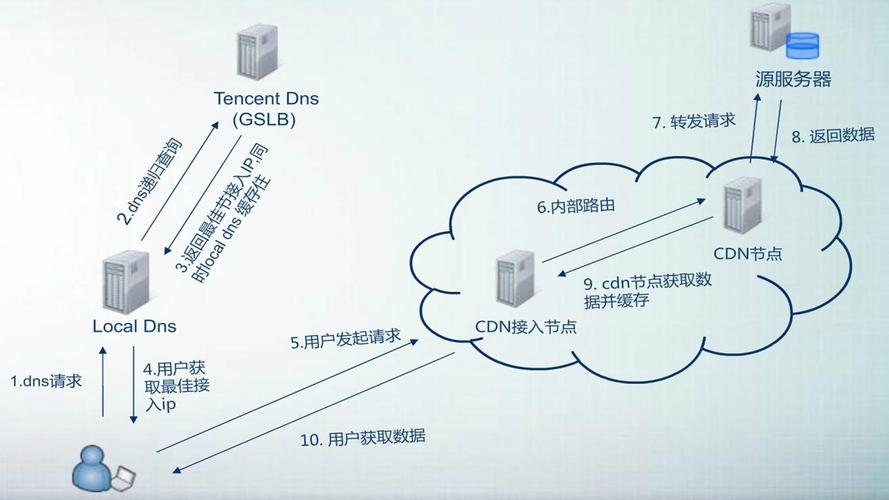 服务器如何套用cdn_如何停止CDN业务