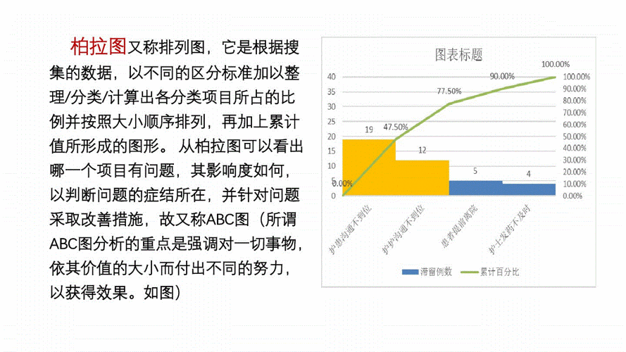 excel中如何制作柏拉图