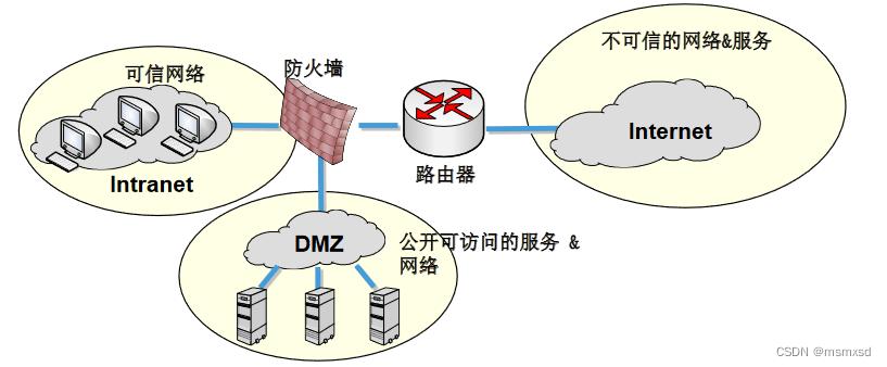 服务器安全防火墙_防火墙安全（NAT技术）