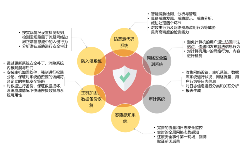 防护系统解决方案_解决方案