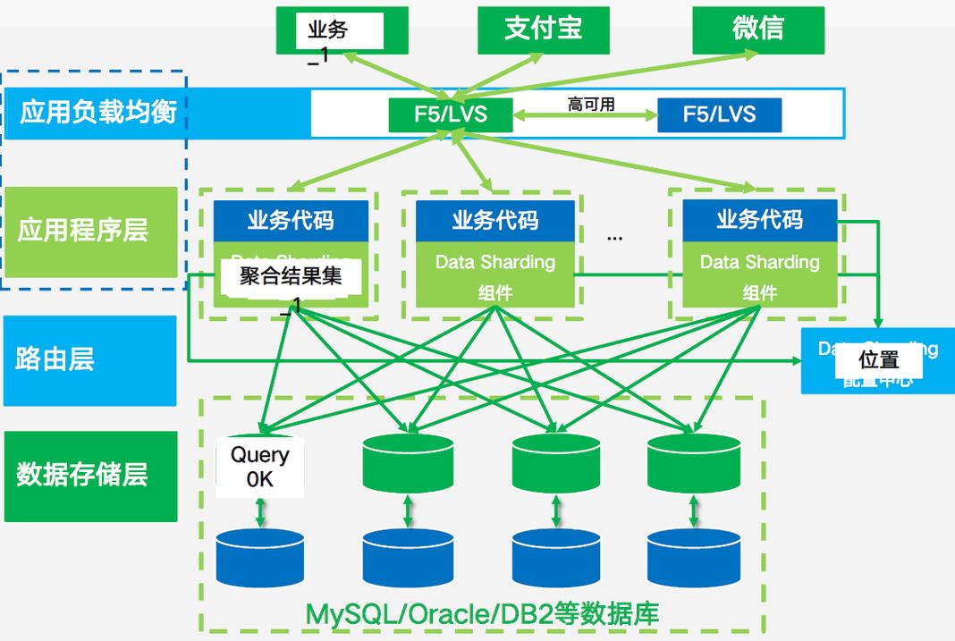 分布式数据库数据_分布式数据库中间件 DDM