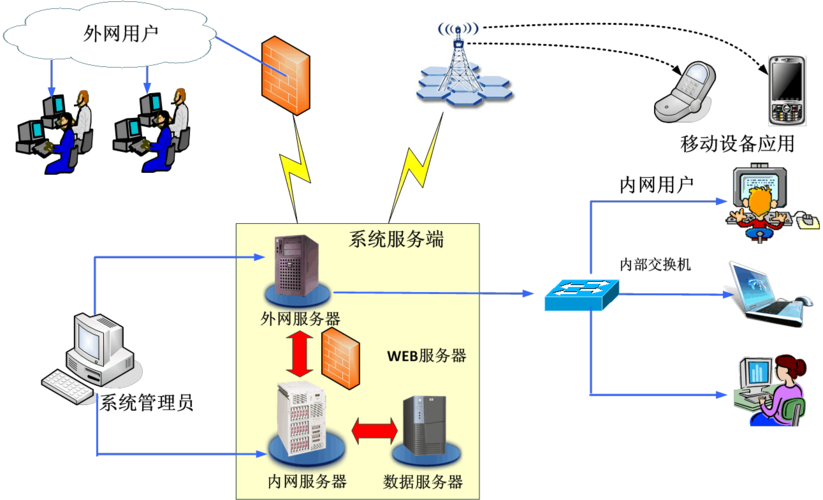 服务器中可以包含主机_包含应用系统的服务器是否可以备份？