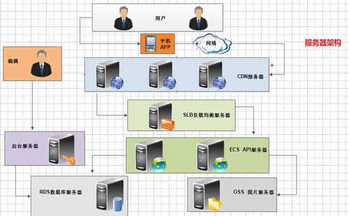 什么是客户端-服务器架构？