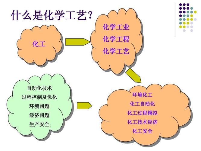 化工技术是什么意思？