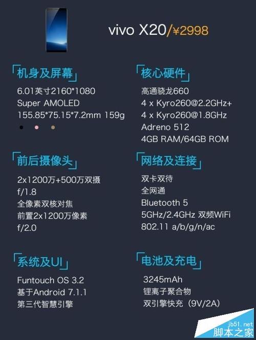 vivox20怎么样？vivox20参数配置分析