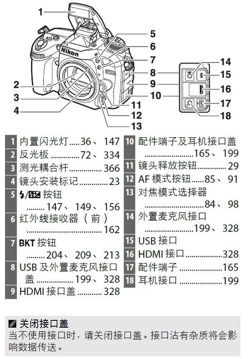 霸爺教你快速掌握尼康d5100使用技巧