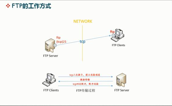 ftp搭建服务器共享文件_搭建FTP站点