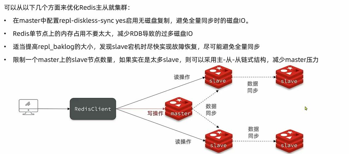分布式缓存redis_分布式缓存(Redis)