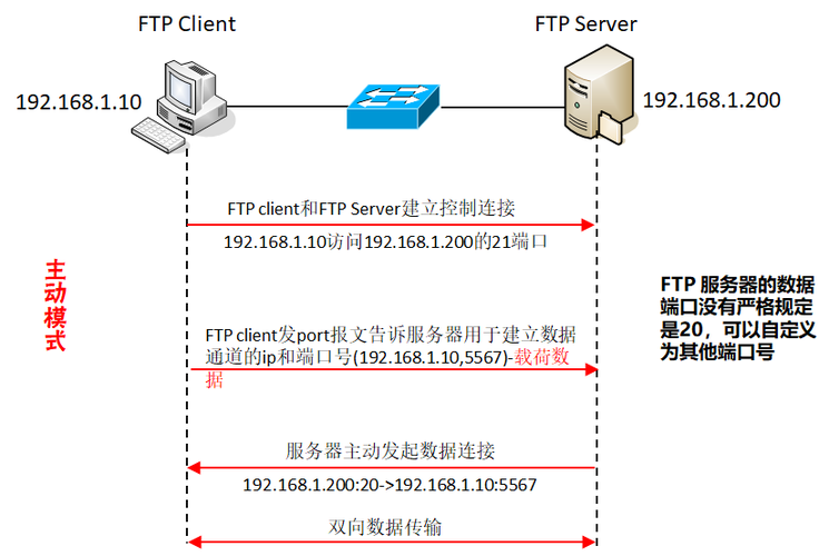 ftp服务器映射_FTP