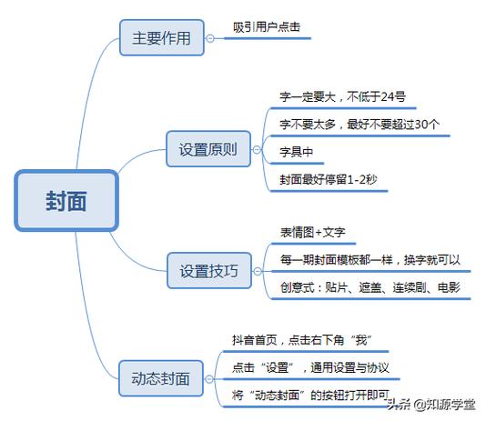 怎么制作视频短片 如何制作短视频-教程注意事项