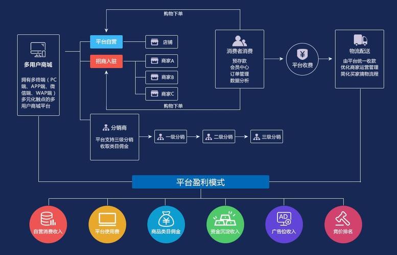 谁适合使用多用户版商城系统,多用户版商城系统的功能介绍