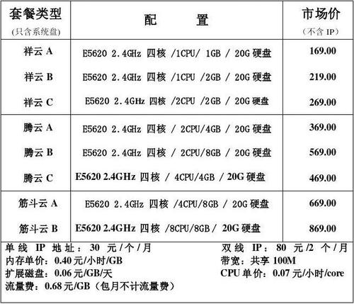 服务器的收费_云耀云服务器的收费标准