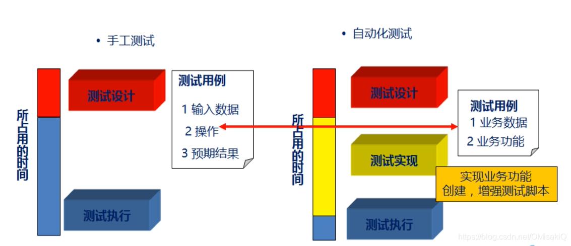 flash自动化测试_自动化测试模块