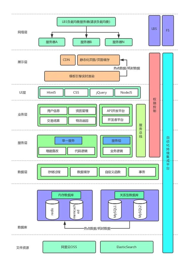 分布式云数据库架构_什么是云数据库GaussDB