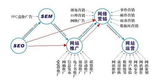 分析网站统计对网络营销的价值_租户价值分析