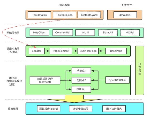 flash自动化测试_自动化测试模块