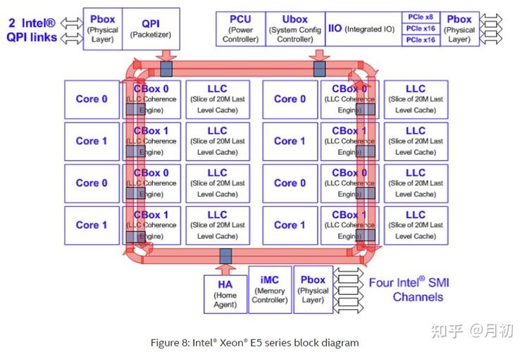 服务器主机用什么cpu_什么是鲲鹏CPU架构与X86 CPU架构