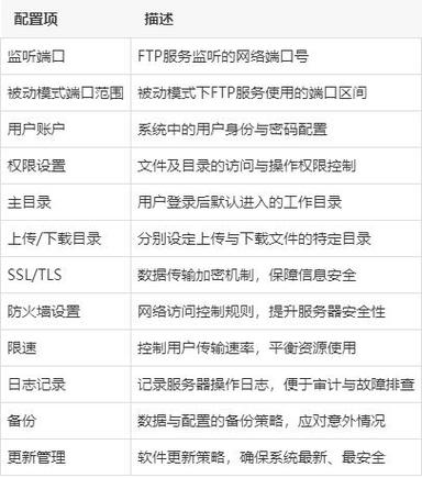 ftp服务器的配置及使用教程_使用教程