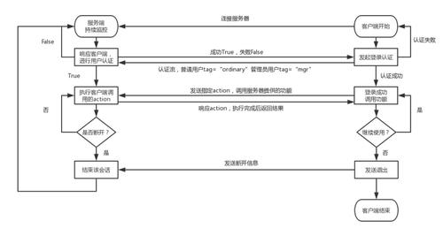 ftps搭建_搭建流程