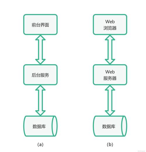 分布式应用服务器_分布式