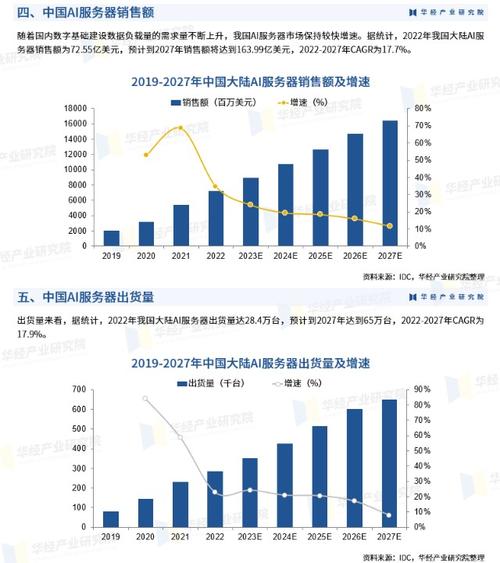 2023年最佳无服务器计算提供商