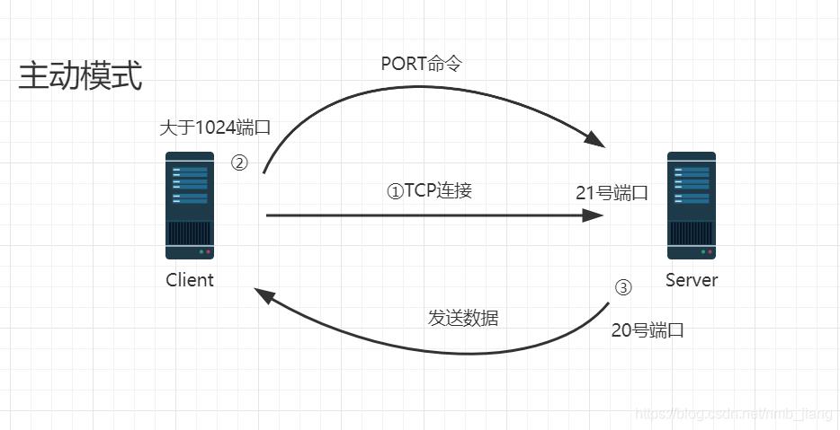 ftp服务器加入ad域_安装AD域