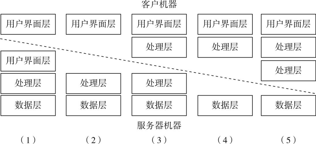 什么是客户端-服务器架构？