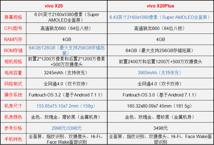 vivox20怎么样？vivox20参数配置分析