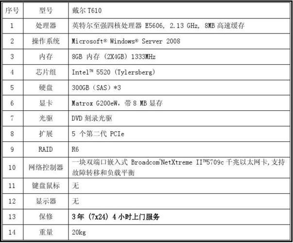 服务器主机怎么选配置_镜像怎么选？