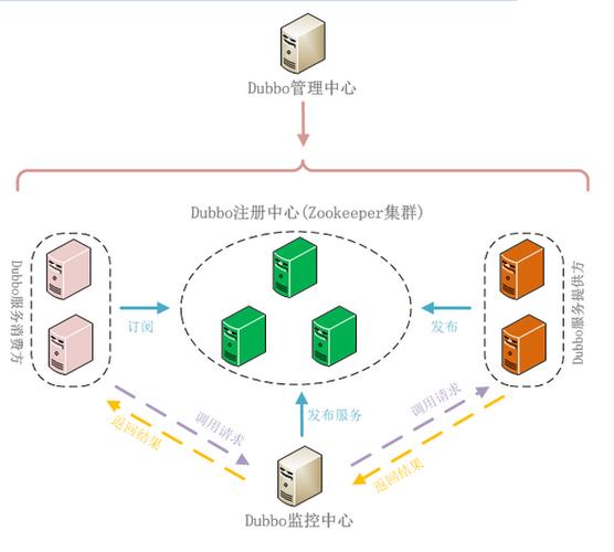 分布式应用实例_应用实例